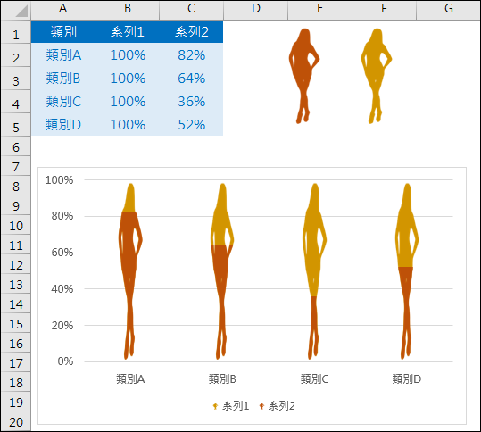 Excel-利用人形符號建立視覺化圖表