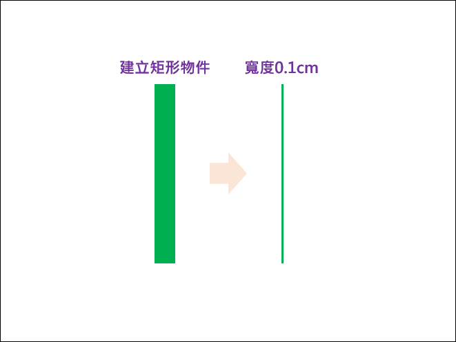 PowerPoint-建立分割6等分的環狀圖