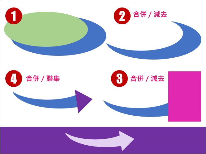 PowerPoint-製作流線的箭頭符號