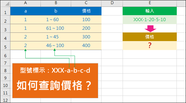 Excel-同時利用二個代碼查詢(SUBSTITUTE,MID,SUMPRODUCT)