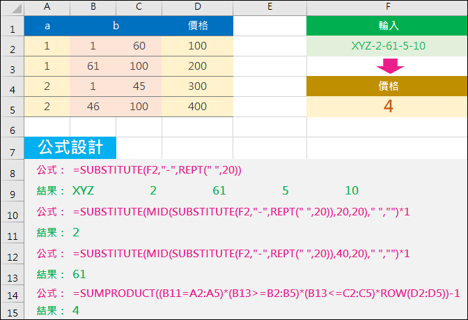 Excel-同時利用二個代碼查詢(SUBSTITUTE,MID,SUMPRODUCT)