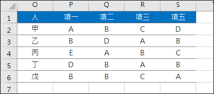 Excel-移除表格中「欄」的重覆資料