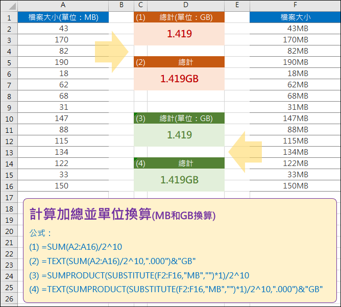 Excel 數據 有無單位 計算總和 有無單位 並做單位換算 Sumproduct Substitute 學不完 教不停 用不盡 痞客邦