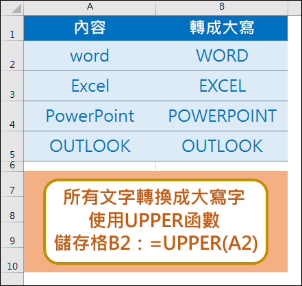 Excel-利用公式執行資料清理