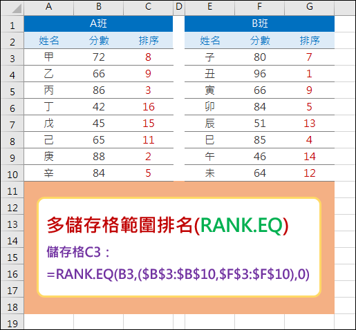 Excel-多儲存格範圍排名(RANK.EQ)