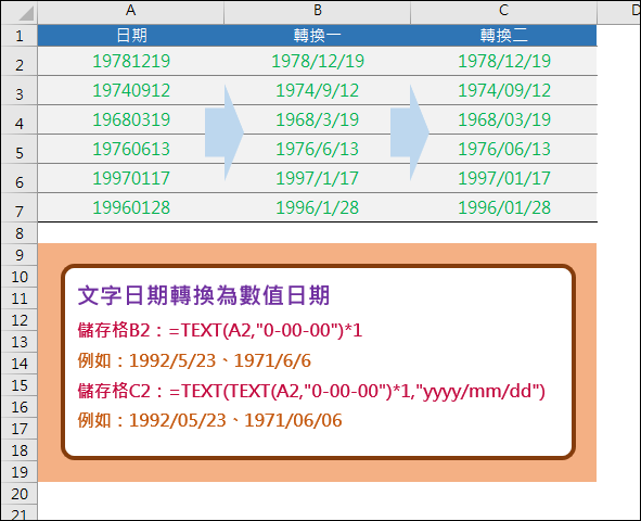 Excel-文字日期轉換為數值日期(TEXT)