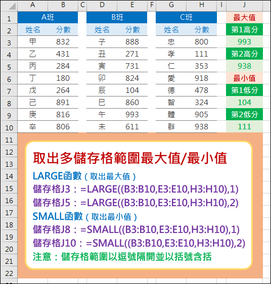 Excel-計算多儲存格範圍的最大值和最小值(LARGE,SMALL)