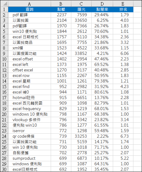 資訊視覺化-Word Art線上文字雲產生器