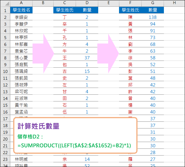 Excel-計算多人姓氏數量並製成文字雲(SUMPRODCUT,LEFT)