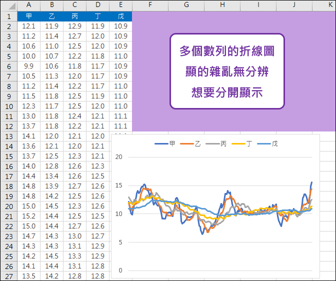 Excel-使用圖表的篩選工具顯示局部數列，方便比較並且讓圖表變的清爽。