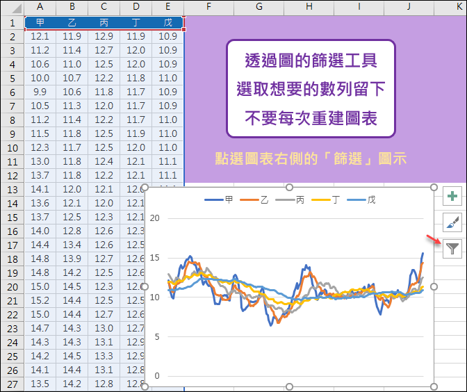 Excel-使用圖表的篩選工具顯示局部數列，方便比較並且讓圖表變的清爽。