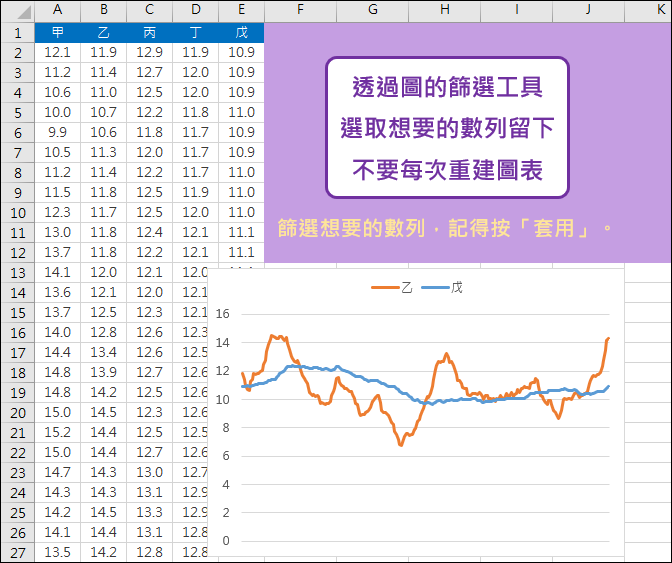 Excel-使用圖表的篩選工具顯示局部數列，方便比較並且讓圖表變的清爽。