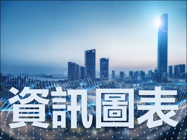 PowerPoint-設定文字能穿透至下層圖片 PowerPoint-設定文字能穿透至下層圖片