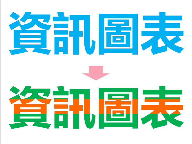 PowerPoint-製作文字多層色彩效果 PowerPoint-製作文字多層色彩效果