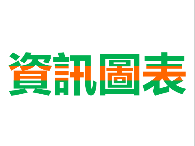 PowerPoint-製作文字多層色彩效果 PowerPoint-製作文字多層色彩效果