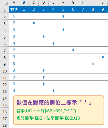 Excel-依數值在對應的欄位上標記