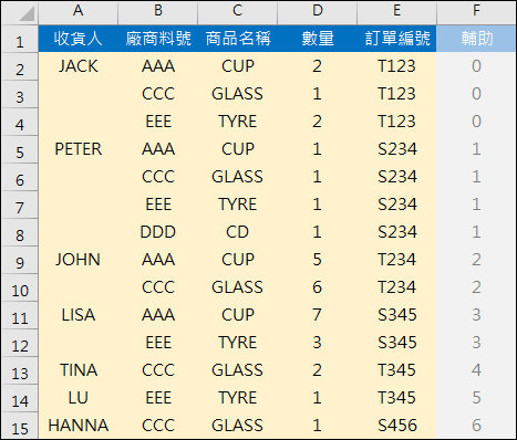 Excel-自動設定一張訂單各同儲存格色彩(MOD)