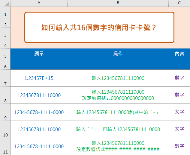 Excel-如何輸入並正確顯示16碼的信用卡的卡號