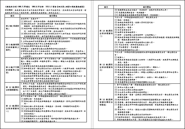 解決Word單面雙頁另存PDF檔的列印問題