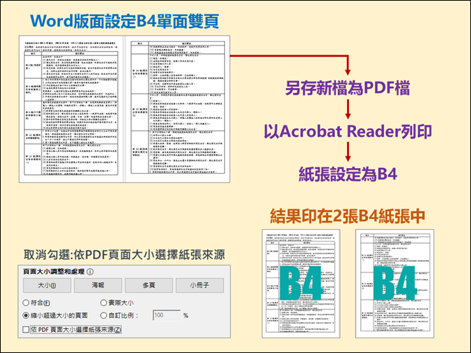 解決Word單面雙頁另存PDF檔的列印問題