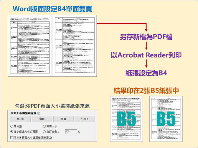 解決Word單面雙頁另存PDF檔的列印問題