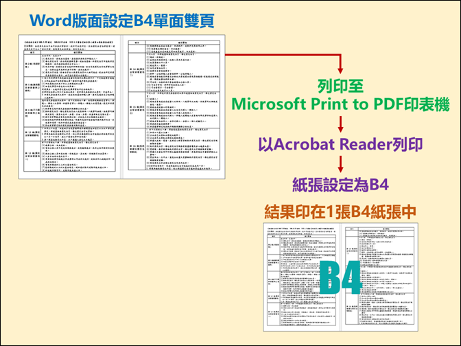 解決Word單面雙頁另存PDF檔的列印問題