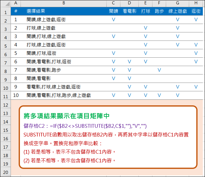 Excel-將一個儲存格中的多項結果顯示在項目矩陣中(SUBSTITUTE)