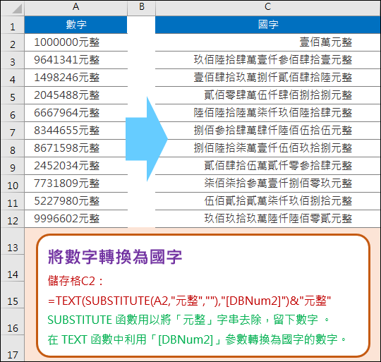 Excel-將數字轉換為國字數字表示(SUBSTITUTE,TEXT)