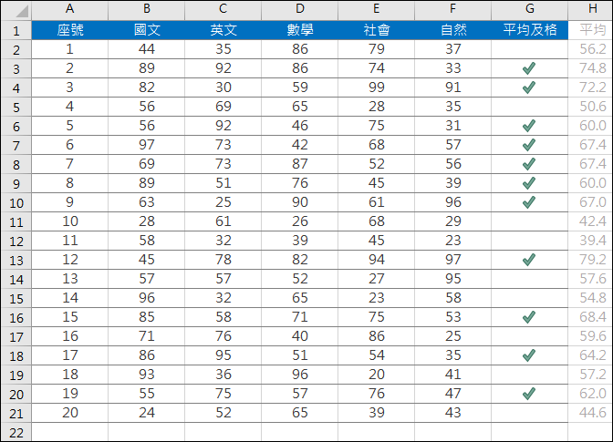 Excel-以符號標示學生平均成績是否及格