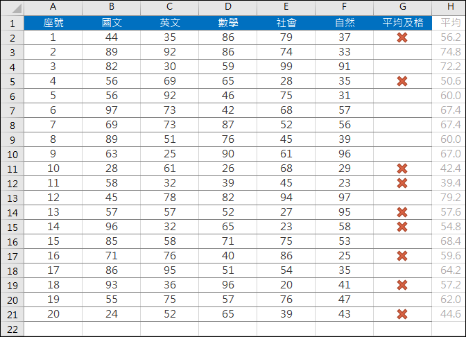 Excel-以符號標示學生平均成績是否及格