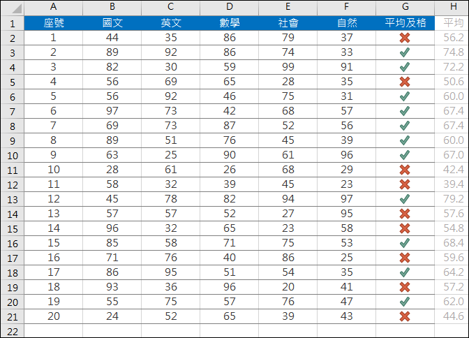 Excel-以符號標示學生平均成績是否及格