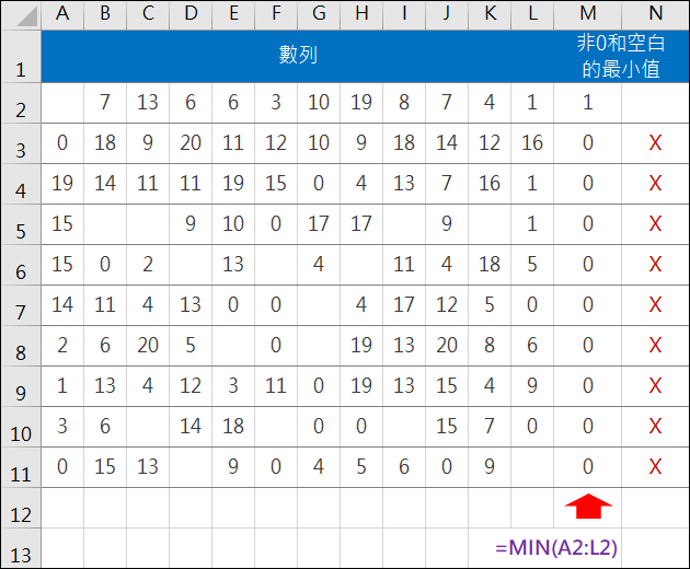 Excel-計算不包含0及空白儲存格的最小值(SMALL,LARGE,MIN)