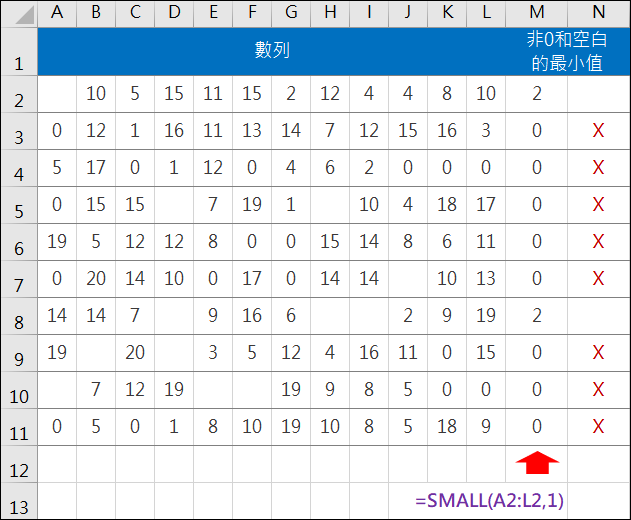Excel-計算不包含0及空白儲存格的最小值(SMALL,LARGE,MIN) Excel-計算不包含0及空白儲存格的最小值(SMALL,LARGE,MIN)