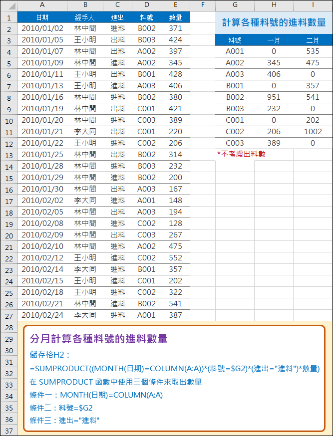 Excel-分月計算各種料號的進料數量(SUMPRODUCT)