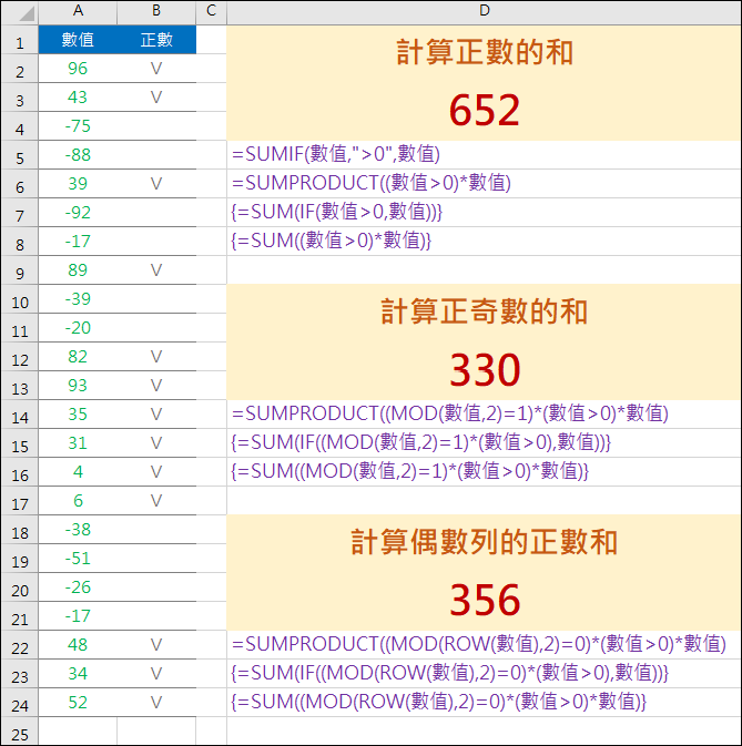 Excel-練習計算正數的和、計算正奇數的和、計算偶數列的正數和