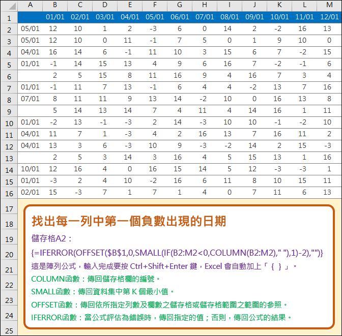 找出每一列中第一個負數出現的日期