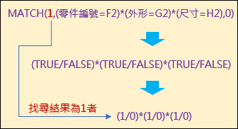 Excel-多條件的查詢(INDEX+MATCH+陣列)