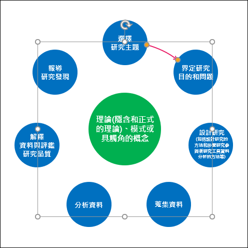 PowerPoint-如何建構多個弧形箭頭成一個圓形