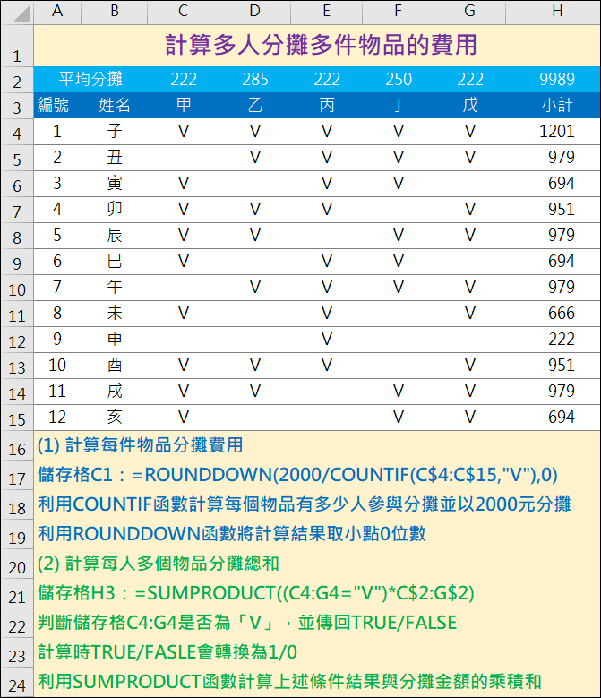 Excel-計算多人分攤多件物品的費用(SUMPRODUCT,COUNTIF)