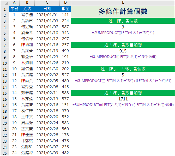 Excel-多條件計算個數(SUMPRODUCT)