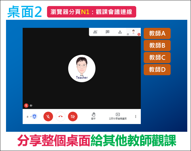 Google Meet-觀課教師不進入學生課程會議來觀課