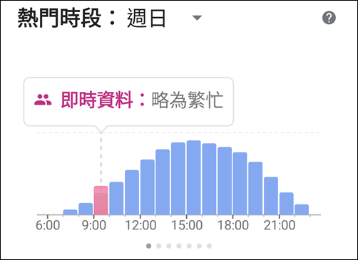 Google地圖-防疫期間，去那裡先看人潮多不多再前往