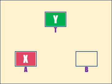 PowerPoint-利用投影片轉場效果製作動畫(以2個記憶體內容交換為例)