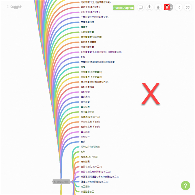 快速建立Coggle心智圖、將XMind心智圖轉換至Coggle