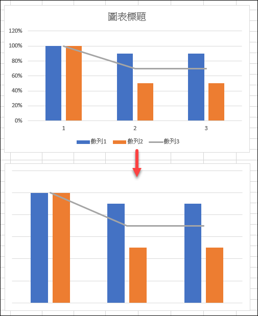 Excel-設計視覺化圖表練習