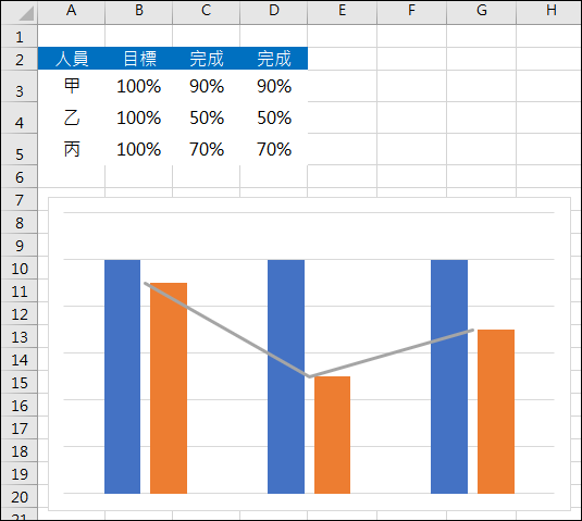 Excel-設計視覺化圖表練習