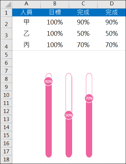 Excel-設計視覺化圖表練習