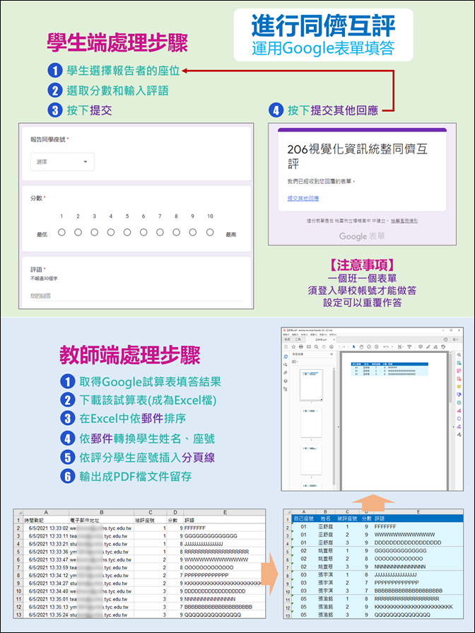 實施遠距教學多元評量讓同儕互評(Google表單+Excel)