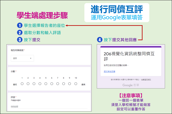 實施遠距教學多元評量讓同儕互評(Google表單+Excel)