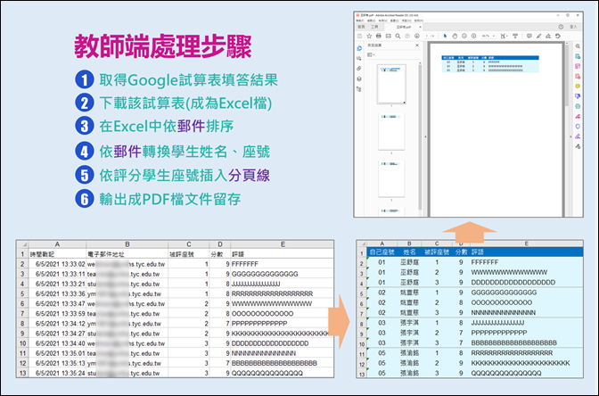 運用Google表單填答進行同儕互評